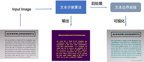 Ocr 文本检测方法 文本检测算法 Csdn博客