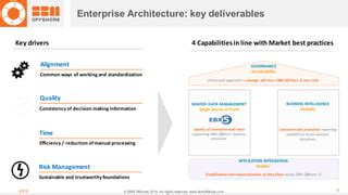 Sbm Offshore How Mdm Is Changing Our Way Of Working Ppt