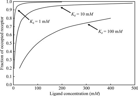 IUCr Techniques Tools And Best Practices For Ligand Electron Density