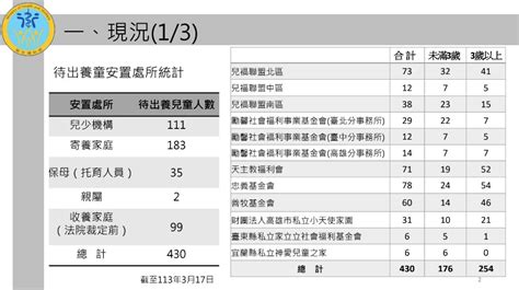 【保母虐童致死】點名兒福盟、雙北社會局有疏失 衛福部令25日前提檢討報告 上報 焦點