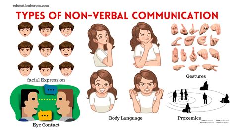 What Is Non Verbal Communication [pdf Inside] Including Types Advantages And Quarries