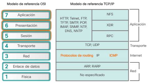 Resolución de problemas de Red Síntomas y Causas CCNA desde Cero