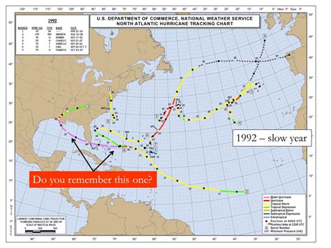 Tenant Command Hurricane Ppt Download