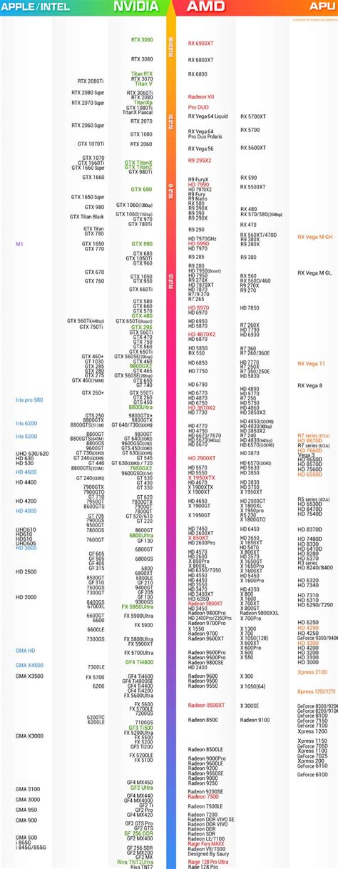 单反相机天梯图2021相机传感器天梯图佳能单反相机天梯图第11页大山谷图库