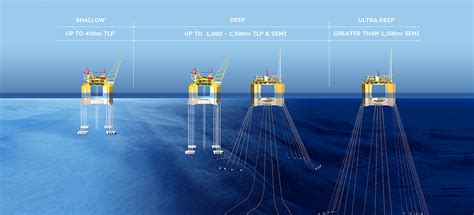 What Are The Different Types Of Semisubmersible Platforms? – TJJVCB