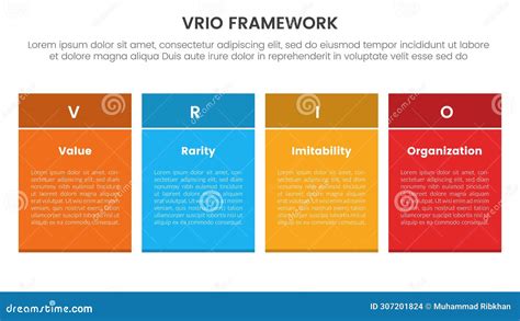 Vrio Business Analysis Framework Infographic 4 Point Stage Template With Rectangle Table Box