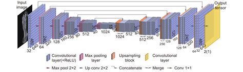 Deep Learning Enabled Dual Frequency Composite Fringe Projection