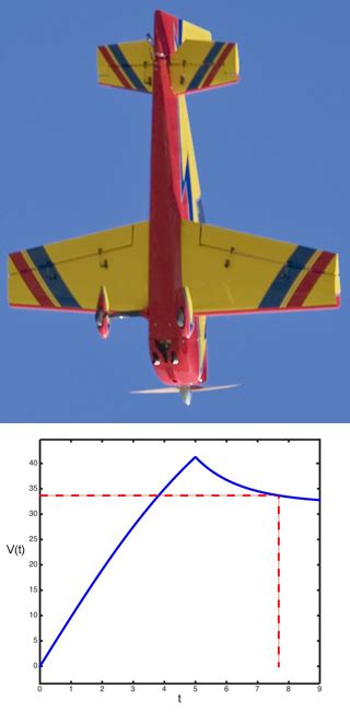 [100% Off] ENGINEERING MATH: DIFFERENTIAL EQUATIONS AND LINEAR ALGEBRA Free Course Coupon