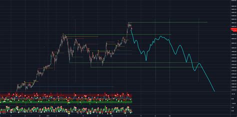 BTC Mid Term Prediction Wyckoff Distribution Schematic 2 For BITSTAMP