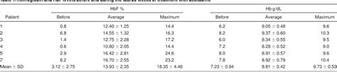 Pdf Maintenance Of Elevated Fetal Hemoglobin Levels By Decitabine