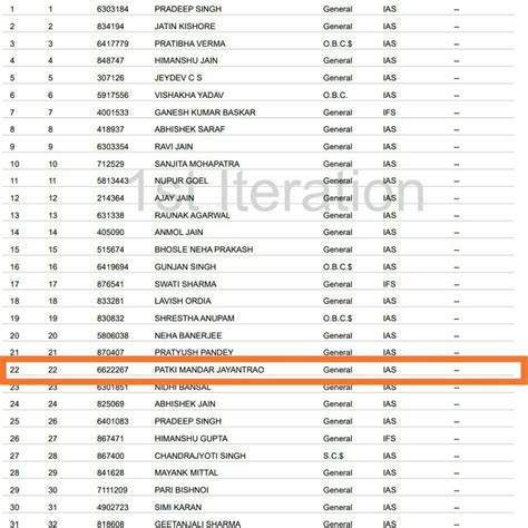 Upsc Marksheet Cse Prelims Mains And Interview Marks Released Hot Sex