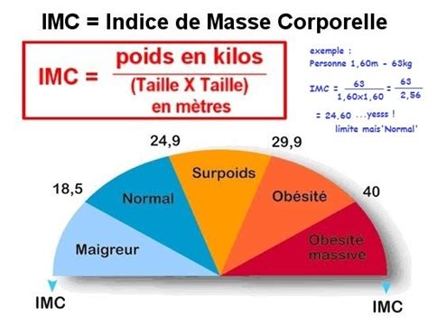 Calculer Son Indice De Masse Corporelle Abenchaalorsfr