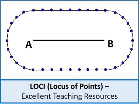 Geometry: Loci or Locus of Points (bisecting lines and angles) by ajf43 - Teaching Resources - Tes