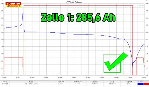 Eb Tester Gobel Power Test Ah Zelle Entladekurve Zelle Tueftler