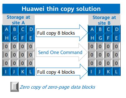 Hcip Storage Overview Of Hypermetro Huawei Enterprise Support