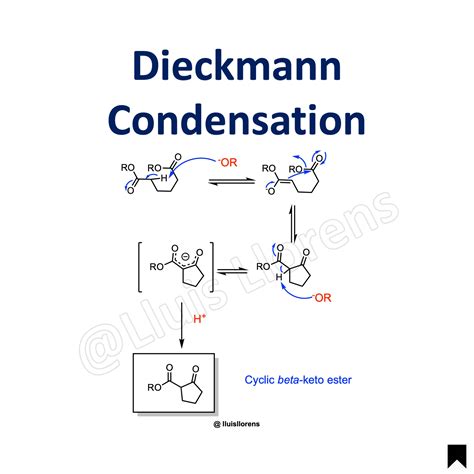 Dieckmann Condensation - NROChemistry