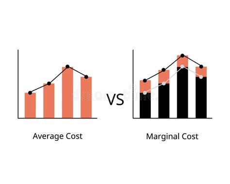 Marginal Cost Compare With Average Cost In Line Graph Stock