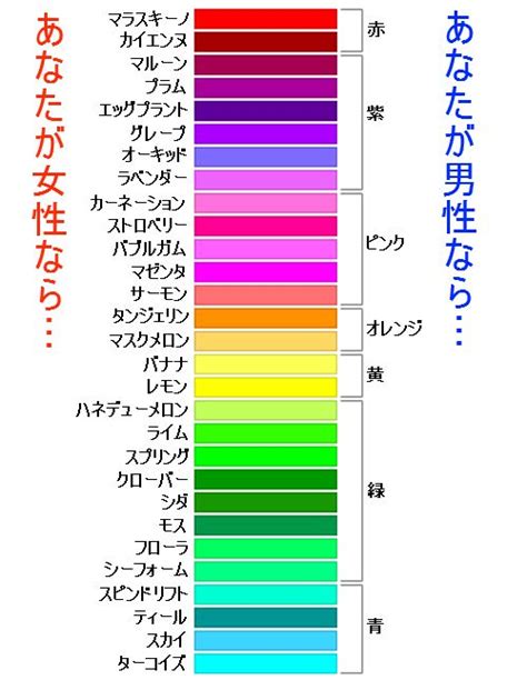 色の識別の違いをチェック Spotlight Media Jp Article 158194432476344266