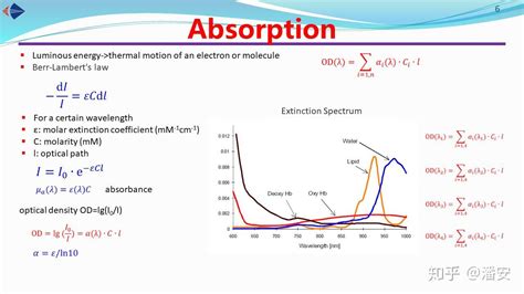 Pan Group生物光子学讲义（二）：光与物质相互作用 知乎