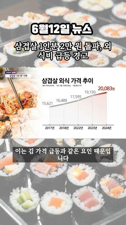 06월 12일 경제뉴스 삼겹살 1인분 2만 원 돌파 외식비 급등 경고 삼겹살가격 외식비상승 돼지고기가격 아프리카