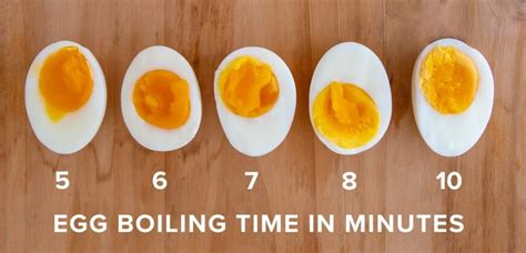 How To Boil Eggs Perfectly For Perfect Soft And Hard Boiled Eggs