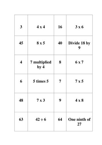 Loop Cards Level 3 Times Tables Teaching Resources