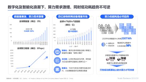 存算一体：内核架构创新，打破算力能效极限｜深度研报腾讯新闻