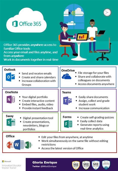 Embedded Teacher Tech Calendar Sharing Office 365 Infographic