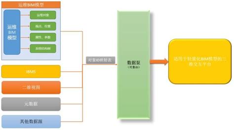 Bim在运维阶段的数据构建原理运维管理平台