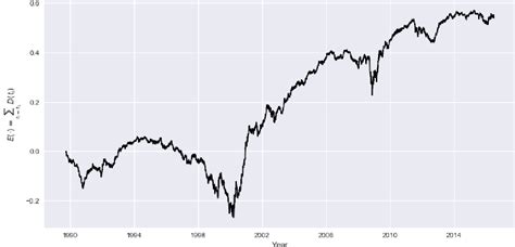 Figure From Functionally Generated Portfolios In Stochastic