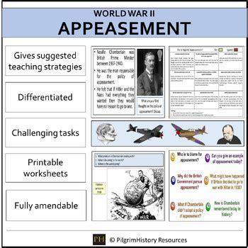 Appeasement in World War 2 | Complete lesson | Fully resourced | TPT