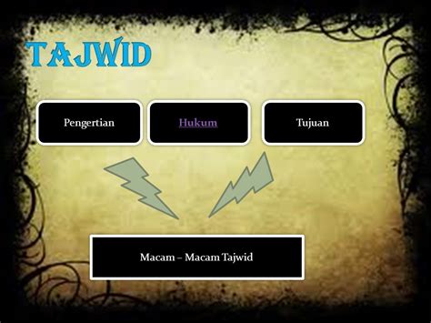 Pengertian Ilmu Tajwid Ujian