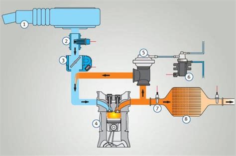 Valvola Egr A Cosa Serve E Come Pulirla Come Funziona Automoto It