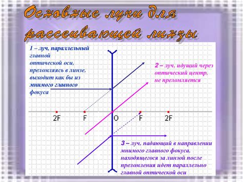 Линзы. Типы линз. Изображение в тонких линзах - презентация онлайн