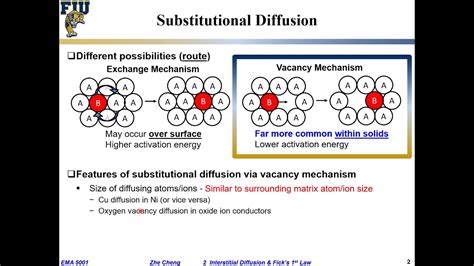 EMA5001 L02 01 Diffusion Mechanism Vacancy Vs Interstitial YouTube