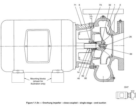 End-Suction Pumps | Intro to Pumps