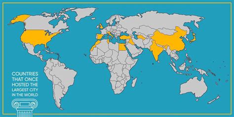 Largest City In The World By Size