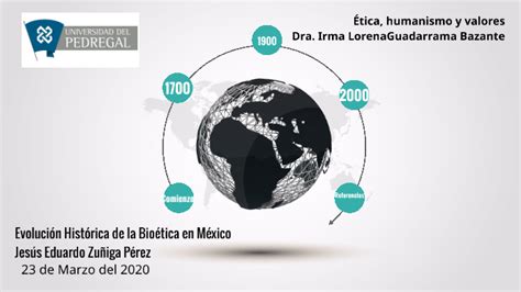 Evolución histórica de la bioética en México by jesus edzuniper on Prezi