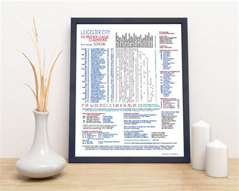 LEICESTER CITY – THE 5,000/1 CHAMPIONS - Football Commentary Charts