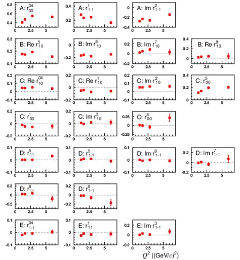 Spin Density Matrix Elements In Exclusive Rho 0 Meson Muoproduction