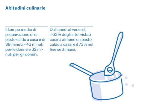 Abitudini culinarie alimentari e di attività fisica