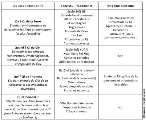 Feng Shui Maison Orientation Ventana Blog