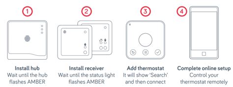 Hive Slt3 Active Heating 2 Wireless Thermostat Installation Guide Thermostat Guide