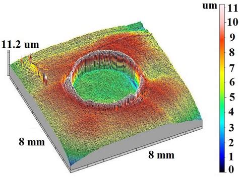 Metals Free Full Text Glow Discharge Optical Emission Spectrometer