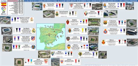 Spain: La Liga, 2010-11 season – Stadia map. « billsportsmaps.com