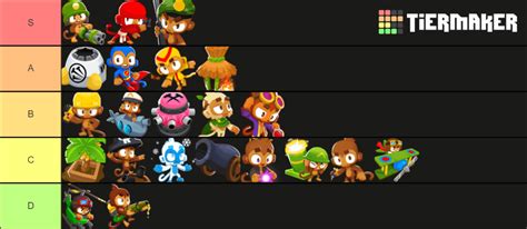 Btd Battles 2 Tower Tier List: : r/battles2