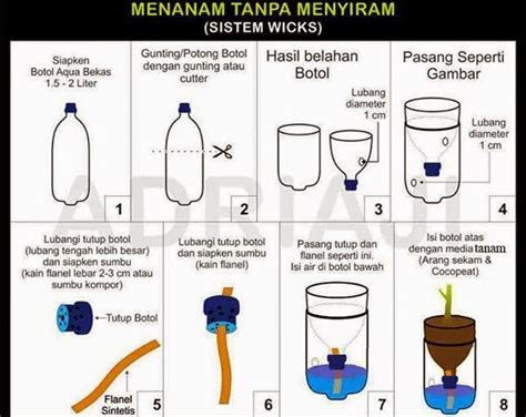 Teknik Hidroponik Paling Sederhana, Sistem Wick ~ Panchids Hidroponik