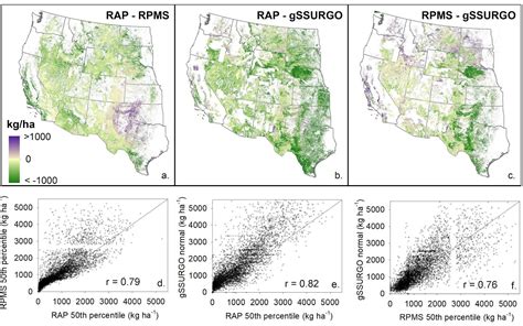 Products Rangeland Analysis Platform