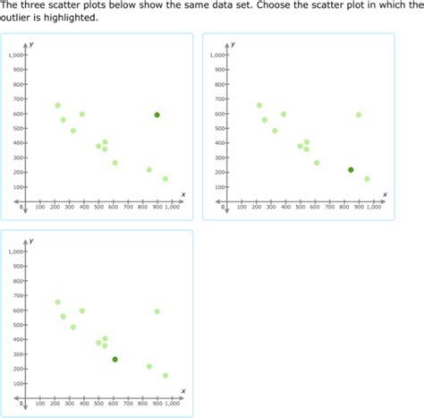 IXL - Outliers in scatter plots (Algebra 1 practice)