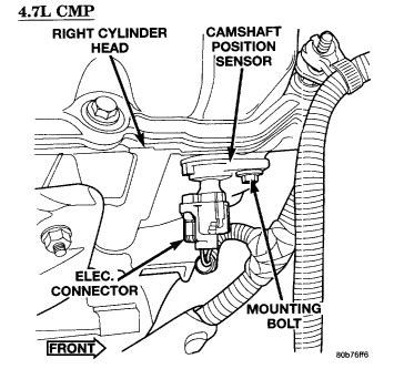 Q A Dodge Ram Camshaft Position Sensor Location Durango L